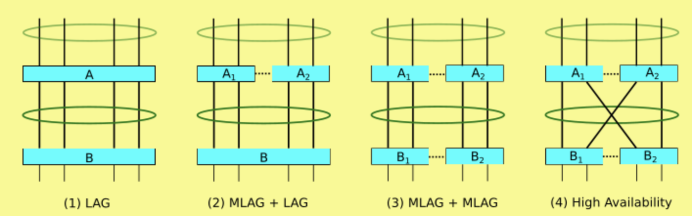 LACP và MLAG cover photo