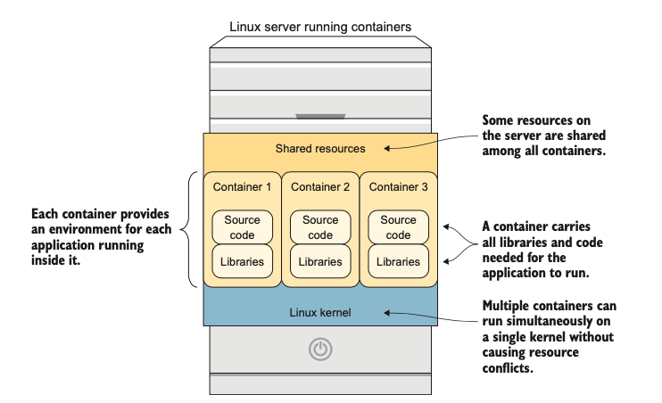 Tổng quan về các thuộc tính của container