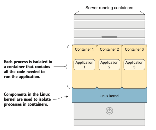 Container sử dụng một nhân duy nhất để phục vụ các ứng dụng, tiết kiệm không gian và tài nguyên, đồng thời cung cấp các nền tảng ứng dụng linh hoạt