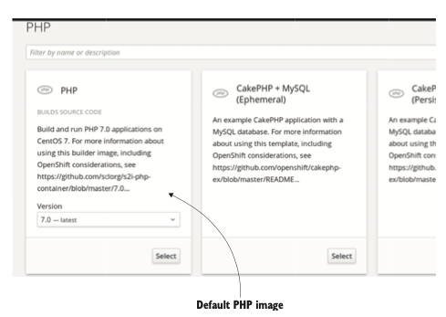 Hình ảnh xây dựng dành riêng cho PHP