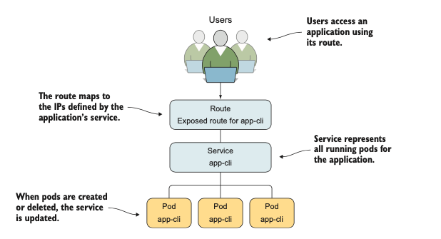 Tổng quan về định tuyến yêu cầu ứng dụng