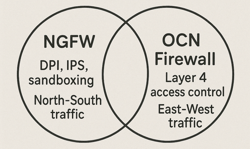 Tại sao doanh nghiệp hiện đại cần firewall phân tán như OCN Firewall? cover photo